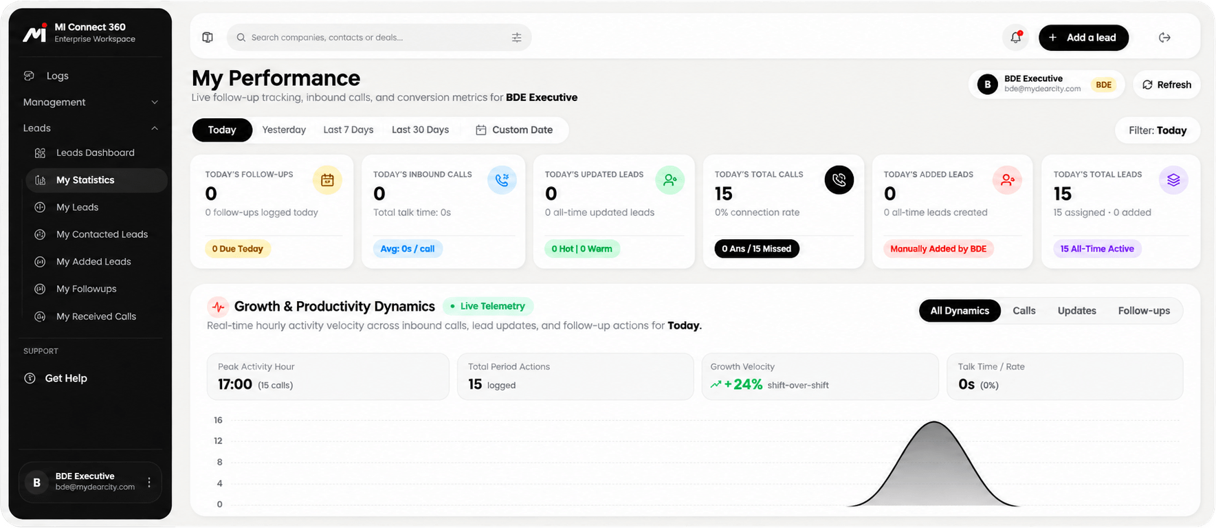 MI Connect 360 BDE Performance Dashboard